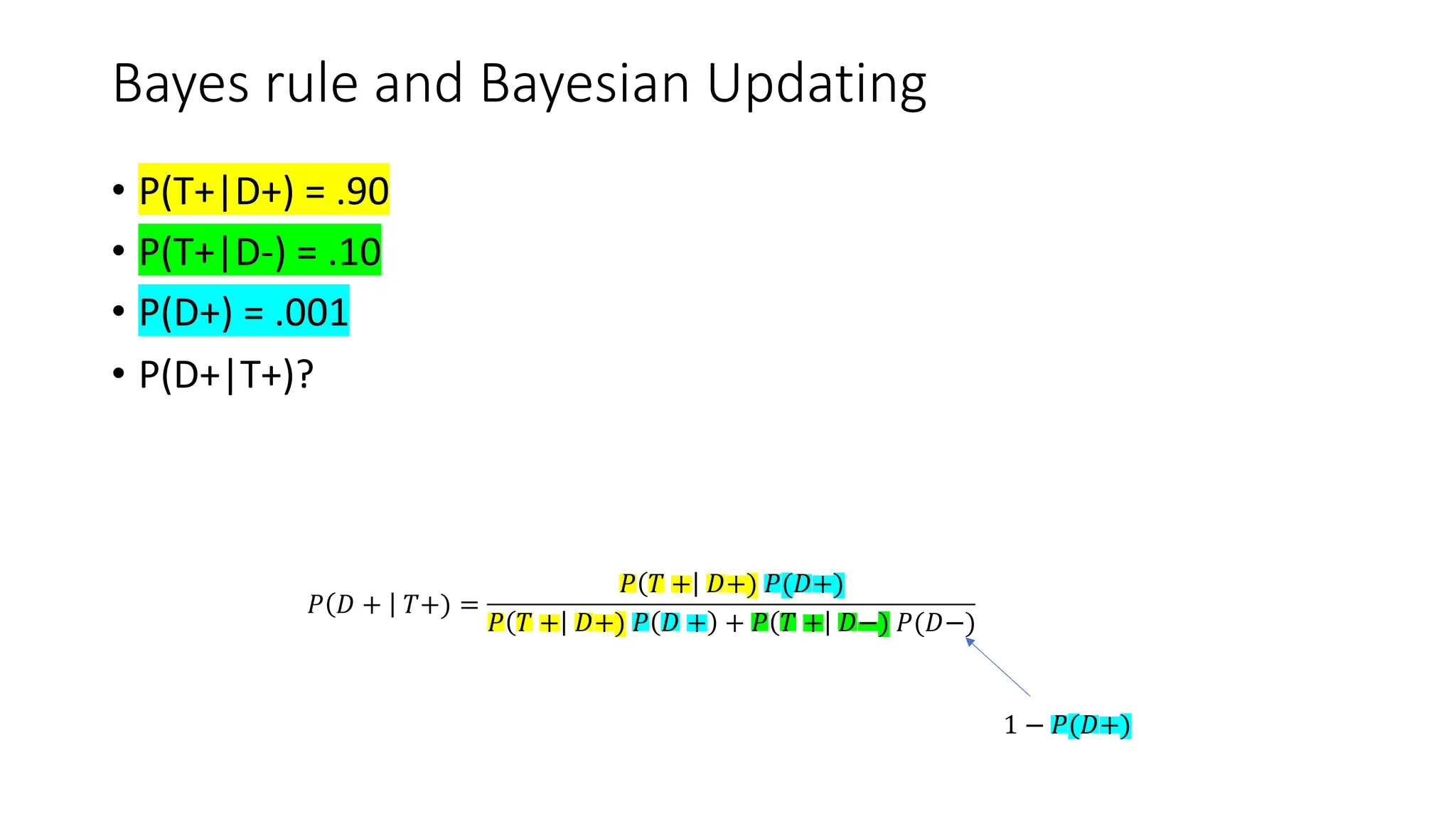 Bayes rule and Bayesian Updating
• P(T+|D+) = .90
• P(T+|D-) = .10
• P(D+) = .001
• P(D+|T+)?
𝑃 𝐷 + 𝑇+) =
𝑃 𝑇 + 𝐷+) 𝑃(𝐷+)
𝑃 𝑇 + 𝐷+) 𝑃 𝐷 + + 𝑃 𝑇 + 𝐷−) 𝑃(𝐷−)
1 − 𝑃(𝐷+)
 