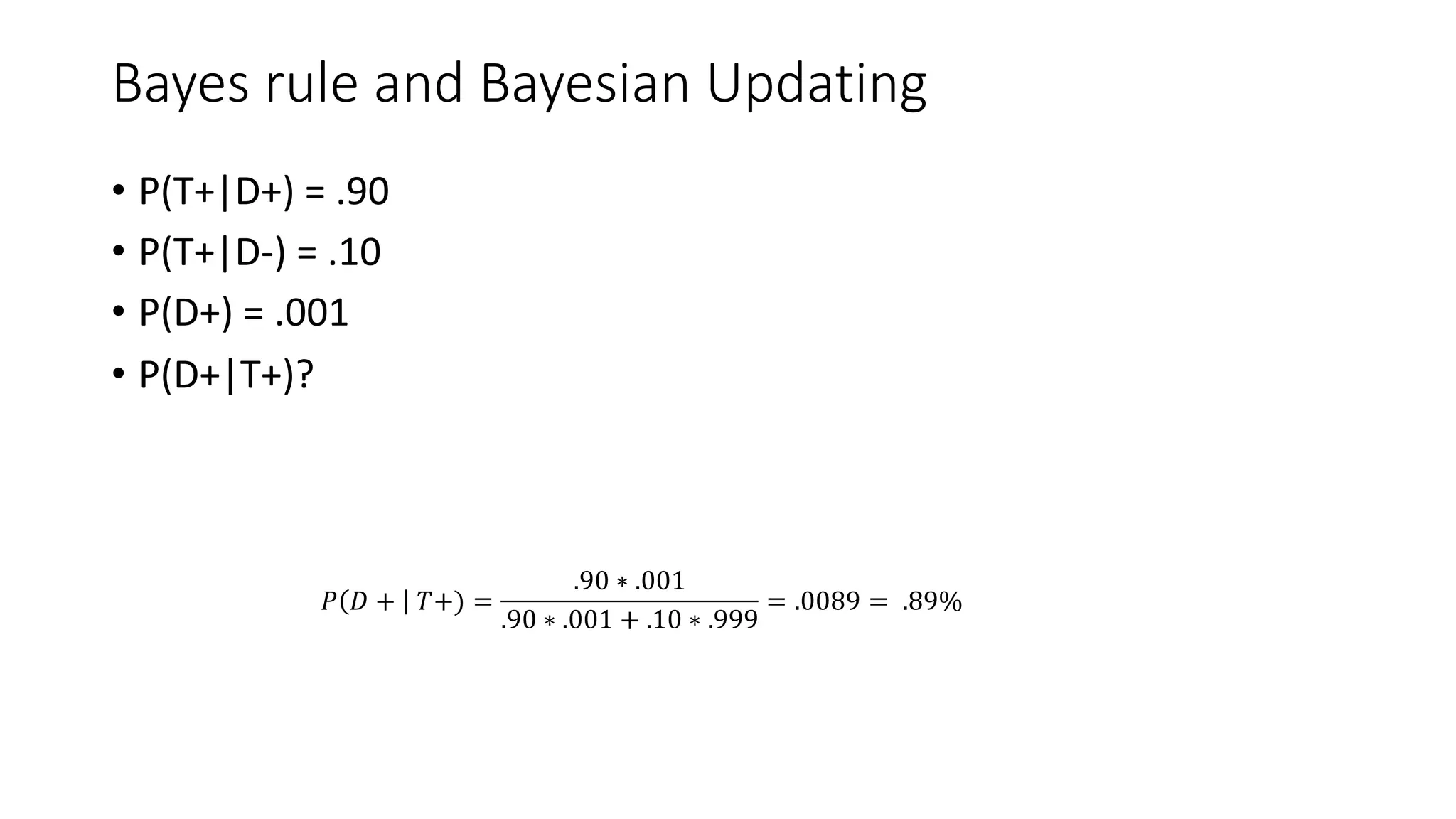 Bayes rule and Bayesian Updating
𝑃 𝐷 + 𝑇+) =
.90 ∗ .001
.90 ∗ .001 + .10 ∗ .999
= .0089 = .89%
• P(T+|D+) = .90
• P(T+|D-) = .10
• P(D+) = .001
• P(D+|T+)?
 