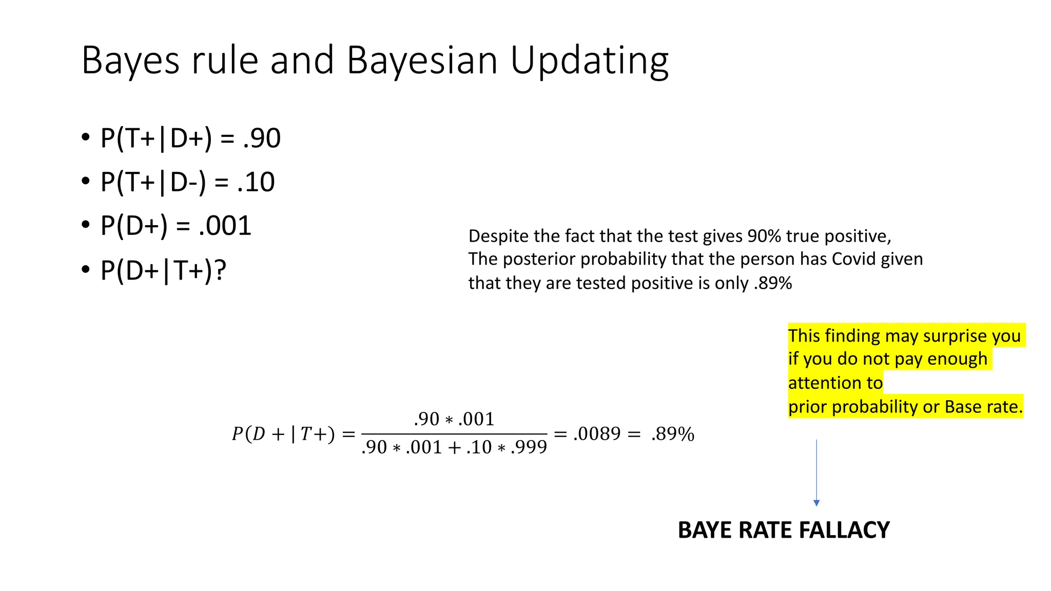 Bayes rule and Bayesian Updating
Despite the fact that the test gives 90% true positive,
The posterior probability that the person has Covid given
that they are tested positive is only .89%
This finding may surprise you
if you do not pay enough
attention to
prior probability or Base rate.
BAYE RATE FALLACY
• P(T+|D+) = .90
• P(T+|D-) = .10
• P(D+) = .001
• P(D+|T+)?
𝑃 𝐷 + 𝑇+) =
.90 ∗ .001
.90 ∗ .001 + .10 ∗ .999
= .0089 = .89%
 