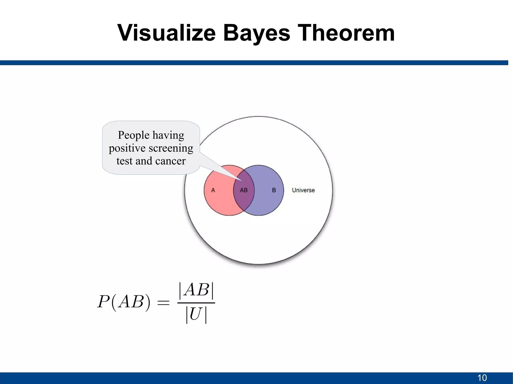 Introduction to Bayesian Statistics | ODP