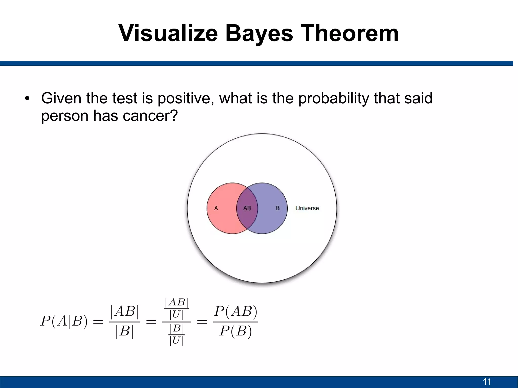 Introduction to Bayesian Statistics | ODP