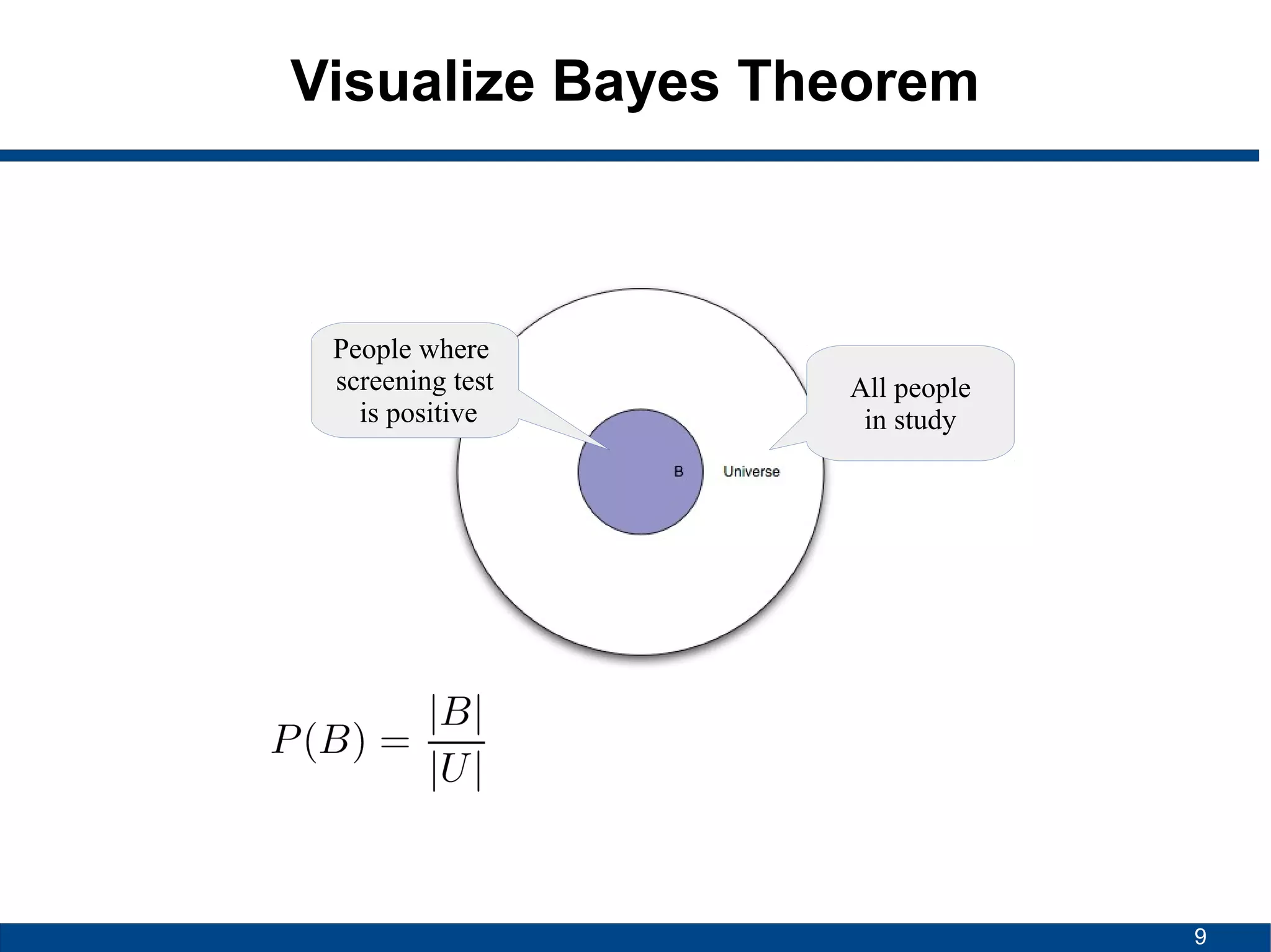 Introduction to Bayesian Statistics | ODP