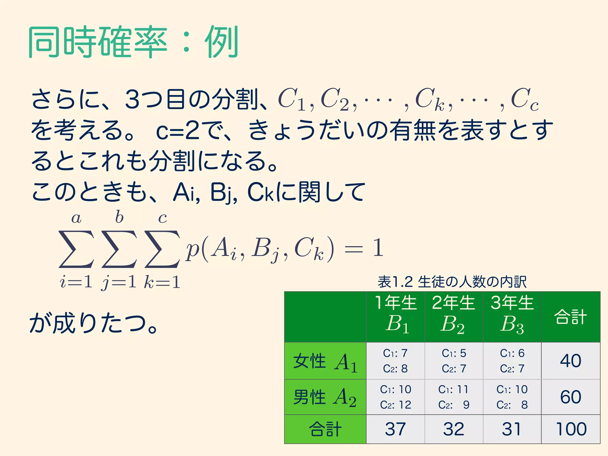 基礎からのベイズ統計学 輪読会資料 第1章 確率に関するベイズの定理 | PDF