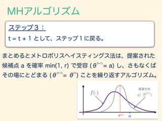 MHアルゴリズム
t = t + 1 として、ステップ１に戻る。
ステップ３：
まとめるとメトロポリスヘイスティングス法は、提案された
候補点 a を確率 min(1, r) で受容 (θ = a) し、さもなくば
その場にとどまる (θ = ...
