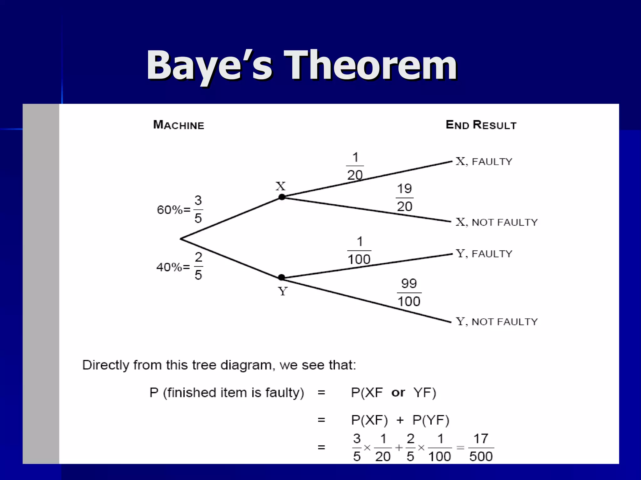Baye’s Theorem