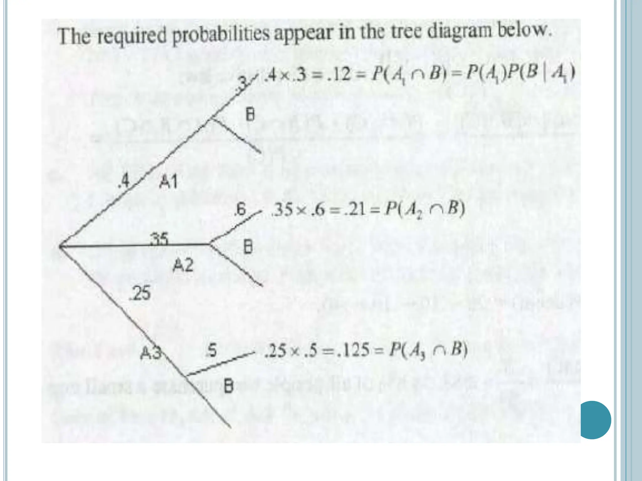BAYES' Theorem.ppt examples and practice questions | PPT image.