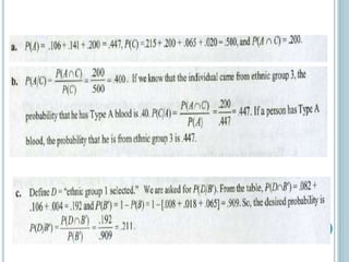 BAYES' Theorem.ppt examples and practice questions | PPT