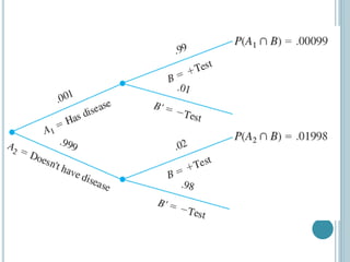 BAYES' Theorem.ppt examples and practice questions | PPT image.