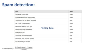 Bayes_theorem_application_with_python_with_output | PDF