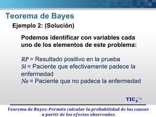 Teorema de Bayes
Ejemplo 2: (Solución)
Podemos identificar con variables cada
uno de los elementos de este problema:
RP = Resultado positivo en la prueba
Sí = Paciente que efectivamente padece la
enfermedad
No = Paciente que no padece la enfermedad
𝑻𝒆𝒐𝒓𝒆𝒎𝒂 𝒅𝒆 𝑩𝒂𝒚𝒆𝒔: 𝑷𝒆𝒓𝒎𝒊𝒕𝒆 𝒄𝒂𝒍𝒄𝒖𝒍𝒂𝒓 𝒍𝒂 𝒑𝒓𝒐𝒃𝒂𝒃𝒊𝒍𝒊𝒅𝒂𝒅 𝒅𝒆 𝒍𝒂𝒔 𝒄𝒂𝒖𝒔𝒂𝒔
𝒂 𝒑𝒂𝒓𝒕𝒊𝒓 𝒅𝒆 𝒍𝒐𝒔 𝒆𝒇𝒆𝒄𝒕𝒐𝒔 𝒐𝒃𝒔𝒆𝒓𝒗𝒂𝒅𝒐𝒔.
 