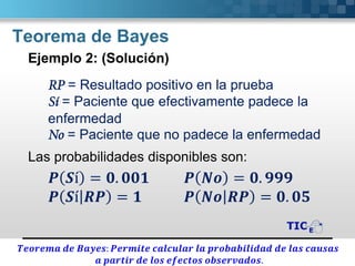 Teorema de Bayes
Ejemplo 2: (Solución)
RP = Resultado positivo en la prueba
Sí = Paciente que efectivamente padece la
enfermedad
No = Paciente que no padece la enfermedad
Las probabilidades disponibles son:
𝑷 𝑺í = 𝟎. 𝟎𝟎𝟏 𝑷 𝑵𝒐 = 𝟎. 𝟗𝟗𝟗
𝑷 𝑺í 𝑹𝑷 = 𝟏 𝑷 𝑵𝒐 𝑹𝑷 = 𝟎. 𝟎𝟓
𝑻𝒆𝒐𝒓𝒆𝒎𝒂 𝒅𝒆 𝑩𝒂𝒚𝒆𝒔: 𝑷𝒆𝒓𝒎𝒊𝒕𝒆 𝒄𝒂𝒍𝒄𝒖𝒍𝒂𝒓 𝒍𝒂 𝒑𝒓𝒐𝒃𝒂𝒃𝒊𝒍𝒊𝒅𝒂𝒅 𝒅𝒆 𝒍𝒂𝒔 𝒄𝒂𝒖𝒔𝒂𝒔
𝒂 𝒑𝒂𝒓𝒕𝒊𝒓 𝒅𝒆 𝒍𝒐𝒔 𝒆𝒇𝒆𝒄𝒕𝒐𝒔 𝒐𝒃𝒔𝒆𝒓𝒗𝒂𝒅𝒐𝒔.
 