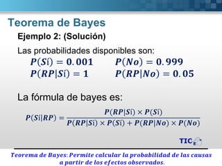 Teorema de Bayes
Ejemplo 2: (Solución)
Las probabilidades disponibles son:
𝑷 𝑺í = 𝟎. 𝟎𝟎𝟏 𝑷 𝑵𝒐 = 𝟎. 𝟗𝟗𝟗
𝑷 𝑹𝑷 𝑺í = 𝟏 𝑷 𝑹𝑷 𝑵𝒐 = 𝟎. 𝟎𝟓
La fórmula de bayes es:
𝑷 𝑺í 𝑹𝑷 =
𝑷(𝑹𝑷|𝑺í) × 𝑷(𝑺í)
𝑷 𝑹𝑷 𝑺í × 𝑷 𝑺í + 𝑷(𝑹𝑷|𝑵𝒐) × 𝑷(𝑵𝒐)
𝑻𝒆𝒐𝒓𝒆𝒎𝒂 𝒅𝒆 𝑩𝒂𝒚𝒆𝒔: 𝑷𝒆𝒓𝒎𝒊𝒕𝒆 𝒄𝒂𝒍𝒄𝒖𝒍𝒂𝒓 𝒍𝒂 𝒑𝒓𝒐𝒃𝒂𝒃𝒊𝒍𝒊𝒅𝒂𝒅 𝒅𝒆 𝒍𝒂𝒔 𝒄𝒂𝒖𝒔𝒂𝒔
𝒂 𝒑𝒂𝒓𝒕𝒊𝒓 𝒅𝒆 𝒍𝒐𝒔 𝒆𝒇𝒆𝒄𝒕𝒐𝒔 𝒐𝒃𝒔𝒆𝒓𝒗𝒂𝒅𝒐𝒔.
 