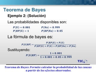 Teorema de Bayes
Ejemplo 2: (Solución)
Las probabilidades disponibles son:
𝑷 𝑺í = 𝟎. 𝟎𝟎𝟏 𝑷 𝑵𝒐 = 𝟎. 𝟗𝟗𝟗
𝑷 𝑹𝑷 𝑺í = 𝟏 𝑷 𝑹𝑷 𝑵𝒐 = 𝟎. 𝟎𝟓
La fórmula de bayes es:
𝑷 𝑺í 𝑹𝑷 =
𝑷(𝑹𝑷|𝑺í) × 𝑷(𝑺í)
𝑷 𝑹𝑷 𝑺í × 𝑷 𝑺í + 𝑷(𝑹𝑷|𝑵𝒐) × 𝑷(𝑵𝒐)
Sustituyendo:
𝑷 𝑺í 𝑹𝑷 =
𝟏 × 𝟎. 𝟎𝟎𝟏
𝟏 × 𝟎. 𝟎𝟎𝟏 + 𝟎. 𝟎𝟓 × 𝟎. 𝟗𝟗𝟗
𝑻𝒆𝒐𝒓𝒆𝒎𝒂 𝒅𝒆 𝑩𝒂𝒚𝒆𝒔: 𝑷𝒆𝒓𝒎𝒊𝒕𝒆 𝒄𝒂𝒍𝒄𝒖𝒍𝒂𝒓 𝒍𝒂 𝒑𝒓𝒐𝒃𝒂𝒃𝒊𝒍𝒊𝒅𝒂𝒅 𝒅𝒆 𝒍𝒂𝒔 𝒄𝒂𝒖𝒔𝒂𝒔
𝒂 𝒑𝒂𝒓𝒕𝒊𝒓 𝒅𝒆 𝒍𝒐𝒔 𝒆𝒇𝒆𝒄𝒕𝒐𝒔 𝒐𝒃𝒔𝒆𝒓𝒗𝒂𝒅𝒐𝒔.
 