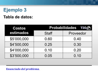 Ejemplo 3
Tabla de datos:
𝐄𝒏𝒖𝒏𝒄𝒊𝒂𝒅𝒐 𝒅𝒆𝒍 𝒑𝒓𝒐𝒃𝒍𝒆𝒎𝒂.
 