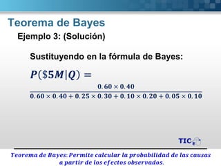 Teorema de Bayes
Ejemplo 3: (Solución)
Sustituyendo en la fórmula de Bayes:
𝑷 $𝟓𝑴 𝑸 =
𝟎. 𝟔𝟎 × 𝟎. 𝟒𝟎
𝟎. 𝟔𝟎 × 𝟎. 𝟒𝟎 + 𝟎. 𝟐𝟓 × 𝟎. 𝟑𝟎 + 𝟎. 𝟏𝟎 × 𝟎. 𝟐𝟎 + 𝟎. 𝟎𝟓 × 𝟎. 𝟏𝟎
𝑻𝒆𝒐𝒓𝒆𝒎𝒂 𝒅𝒆 𝑩𝒂𝒚𝒆𝒔: 𝑷𝒆𝒓𝒎𝒊𝒕𝒆 𝒄𝒂𝒍𝒄𝒖𝒍𝒂𝒓 𝒍𝒂 𝒑𝒓𝒐𝒃𝒂𝒃𝒊𝒍𝒊𝒅𝒂𝒅 𝒅𝒆 𝒍𝒂𝒔 𝒄𝒂𝒖𝒔𝒂𝒔
𝒂 𝒑𝒂𝒓𝒕𝒊𝒓 𝒅𝒆 𝒍𝒐𝒔 𝒆𝒇𝒆𝒄𝒕𝒐𝒔 𝒐𝒃𝒔𝒆𝒓𝒗𝒂𝒅𝒐𝒔.
 