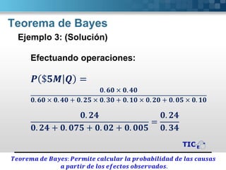 Teorema de Bayes
Ejemplo 3: (Solución)
Efectuando operaciones:
𝑷 $𝟓𝑴 𝑸 =
𝟎. 𝟔𝟎 × 𝟎. 𝟒𝟎
𝟎. 𝟔𝟎 × 𝟎. 𝟒𝟎 + 𝟎. 𝟐𝟓 × 𝟎. 𝟑𝟎 + 𝟎. 𝟏𝟎 × 𝟎. 𝟐𝟎 + 𝟎. 𝟎𝟓 × 𝟎. 𝟏𝟎
𝟎. 𝟐𝟒
𝟎. 𝟐𝟒 + 𝟎. 𝟎𝟕𝟓 + 𝟎. 𝟎𝟐 + 𝟎. 𝟎𝟎𝟓
=
𝟎. 𝟐𝟒
𝟎. 𝟑𝟒
𝑻𝒆𝒐𝒓𝒆𝒎𝒂 𝒅𝒆 𝑩𝒂𝒚𝒆𝒔: 𝑷𝒆𝒓𝒎𝒊𝒕𝒆 𝒄𝒂𝒍𝒄𝒖𝒍𝒂𝒓 𝒍𝒂 𝒑𝒓𝒐𝒃𝒂𝒃𝒊𝒍𝒊𝒅𝒂𝒅 𝒅𝒆 𝒍𝒂𝒔 𝒄𝒂𝒖𝒔𝒂𝒔
𝒂 𝒑𝒂𝒓𝒕𝒊𝒓 𝒅𝒆 𝒍𝒐𝒔 𝒆𝒇𝒆𝒄𝒕𝒐𝒔 𝒐𝒃𝒔𝒆𝒓𝒗𝒂𝒅𝒐𝒔.
 
