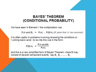 Bayes theorem explained
