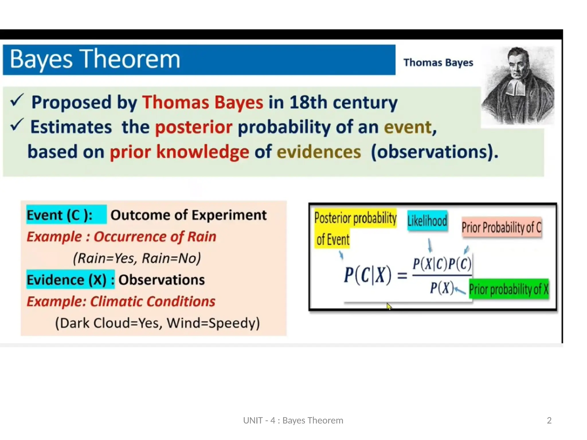 UNIT - 4 : Bayes Theorem 2
 