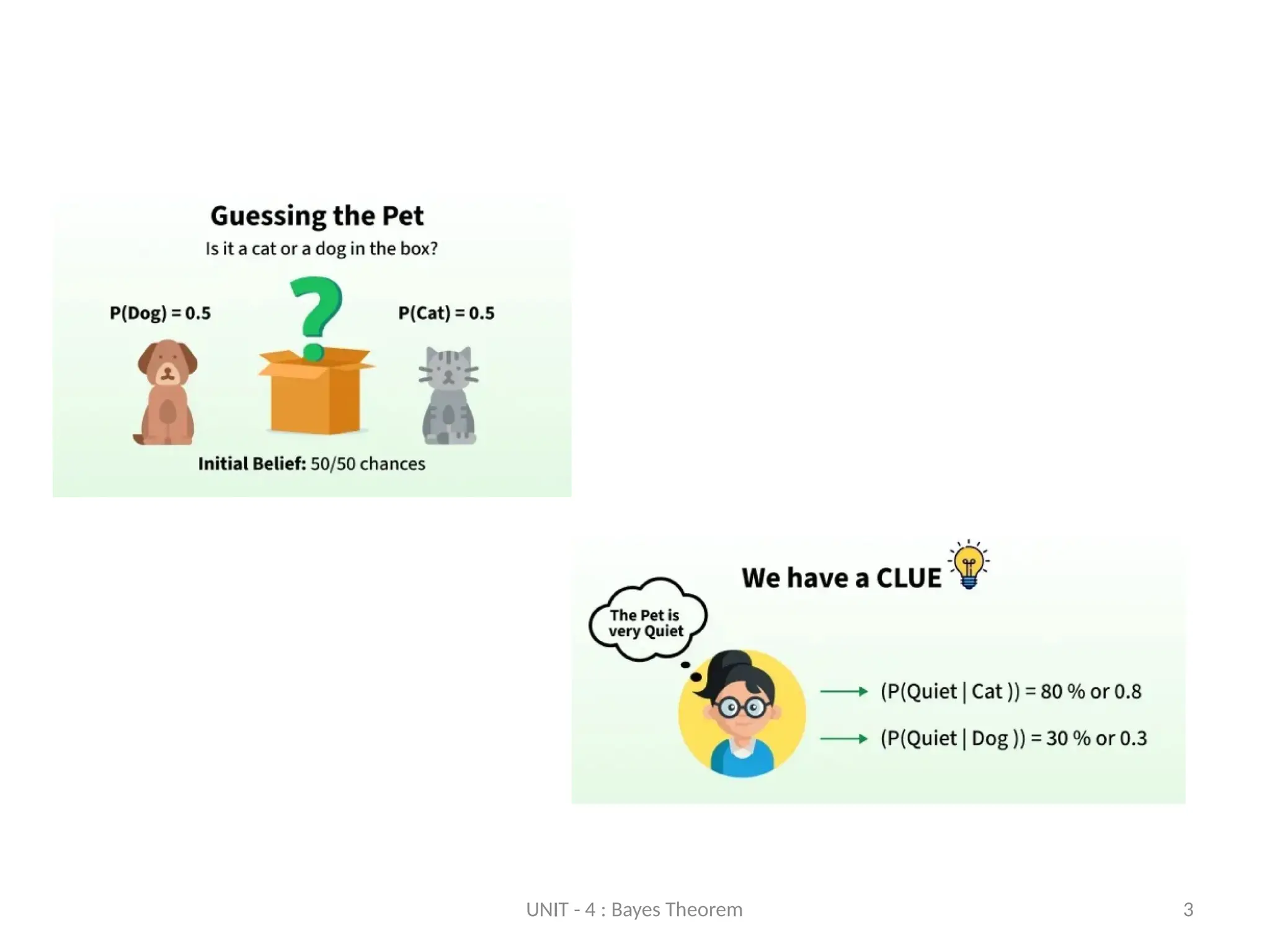 UNIT - 4 : Bayes Theorem 3
 