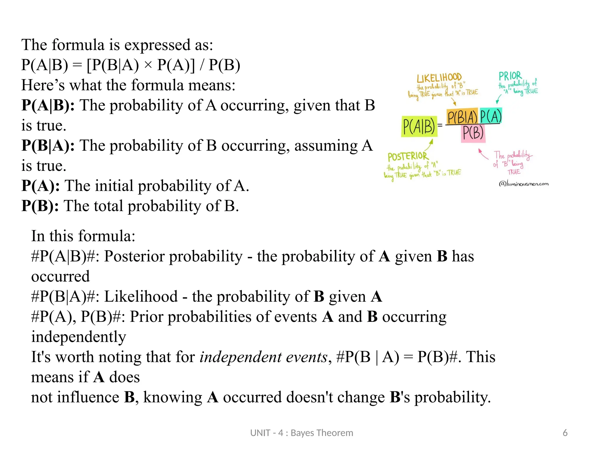 UNIT - 4 : Bayes Theorem 6
The formula is expressed as:
P(A|B) = [P(B|A) × P(A)] / P(B)
Here’s what the formula means:
P(A|B): The probability of A occurring, given that B
is true.
P(B|A): The probability of B occurring, assuming A
is true.
P(A): The initial probability of A.
P(B): The total probability of B.
In this formula:
#P(A|B)#: Posterior probability - the probability of A given B has
occurred
#P(B|A)#: Likelihood - the probability of B given A
#P(A), P(B)#: Prior probabilities of events A and B occurring
independently
It's worth noting that for independent events, #P(B | A) = P(B)#. This
means if A does
not influence B, knowing A occurred doesn't change B's probability.
 