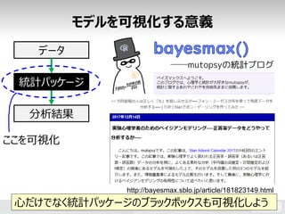 29/31
モデルを可視化する意義
http://bayesmax.sblo.jp/article/181823149.html
心だけでなく統計パッケージのブラックボックスも可視化しよう
データ
分析結果
統計パッケージ
ここを可視化
 