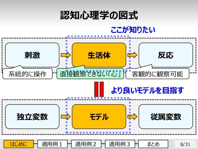 認知心理学への実践 データ生成メカニズムのベイズモデリング
