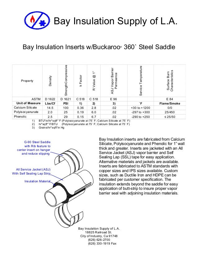 Bay insulation inserts with 360 deg. saddles