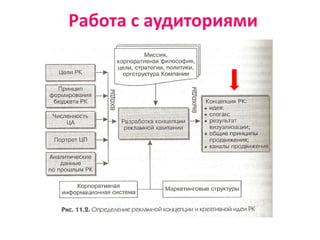 Работа с аудиториями
 