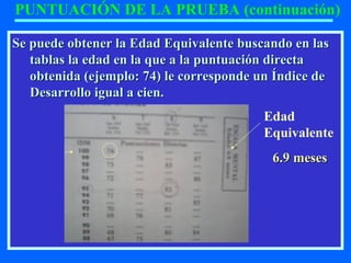 Se puede obtener la Edad Equivalente buscando en lasSe puede obtener la Edad Equivalente buscando en las
tablas la edad en la que a la puntuación directatablas la edad en la que a la puntuación directa
obtenida (ejemplo: 74) le corresponde un Índice deobtenida (ejemplo: 74) le corresponde un Índice de
Desarrollo igual a cien.Desarrollo igual a cien.
PUNTUACIÓN DE LA PRUEBA (continuación)
Edad
Equivalente
6.9 meses6.9 meses
 