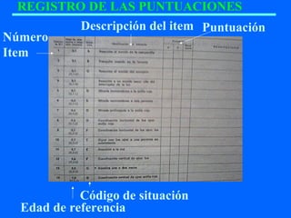REGISTRO DE LAS PUNTUACIONES
Número
Item
Edad de referencia
Código de situación
Descripción del item Puntuación
 