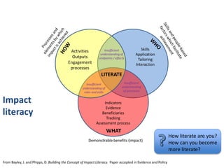 Knowledge mobilisation for research impact; how research can make real ...