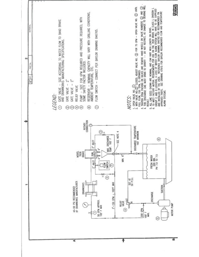Baylor Elmagco Eddy Current Brake, Model 7838 Installation, Operation…