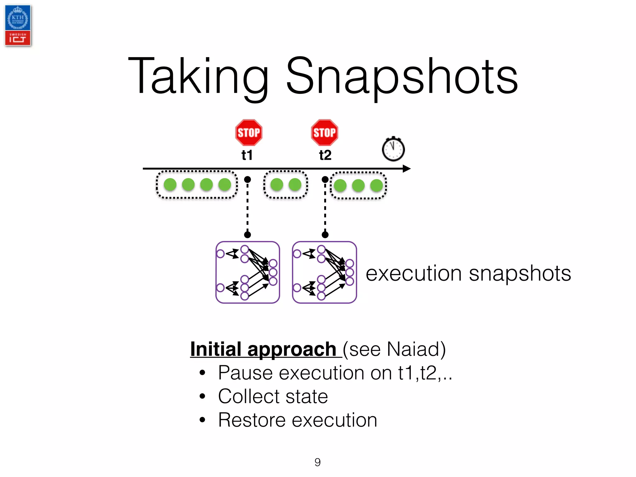 Taking Snapshots
9
t2t1
execution snapshots
Initial approach (see Naiad)
• Pause execution on t1,t2,..
• Collect state
• Restore execution
 