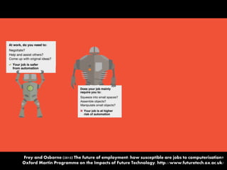 Frey and Osborne (2013) The future of employment: how susceptible are jobs to computerisation?
Oxford Martin Programme on the Impacts of Future Technology. http://www.futuretech.ox.ac.uk/
 