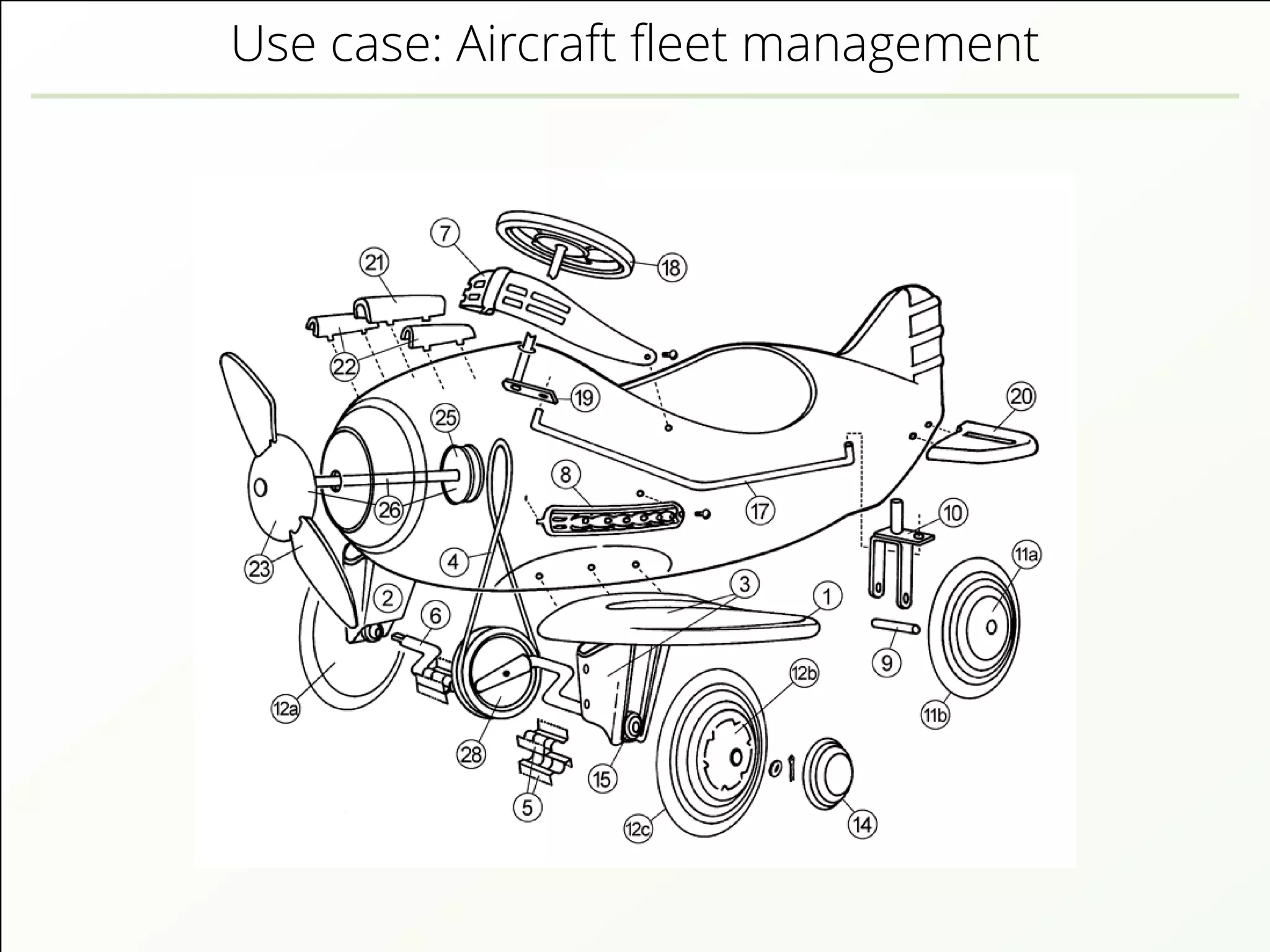 Use case: Aircraft ﬂeet management
 