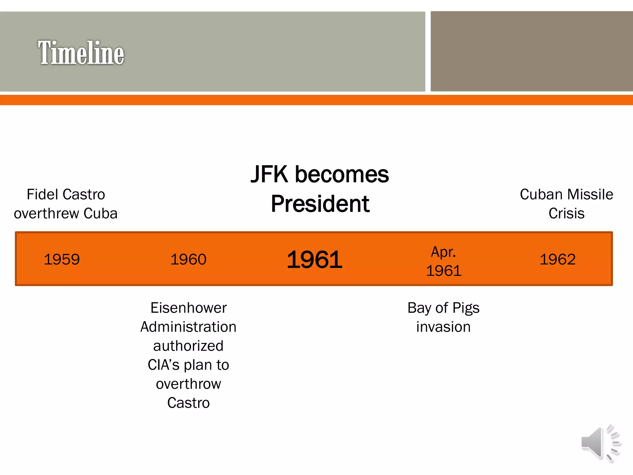 19601959 1961 1962Apr.
1961
Fidel Castro
overthrew Cuba
JFK becomes
President
Bay of Pigs
invasion
Cuban Missile
Crisis
Eisenhower
Administration
authorized
CIA’s plan to
overthrow
Castro
 