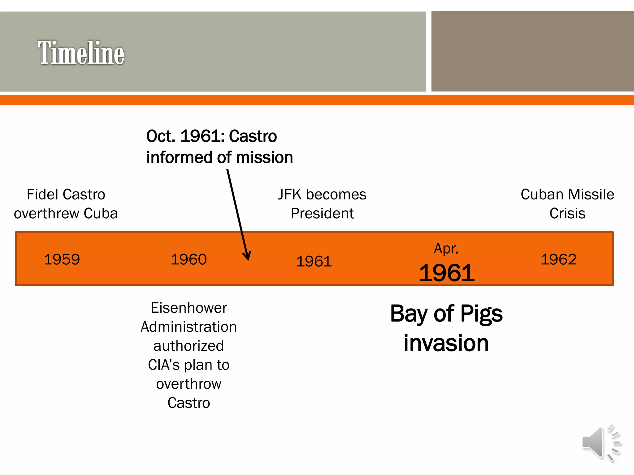 19601959 1961 1962
Apr.
1961
Fidel Castro
overthrew Cuba
JFK becomes
President
Bay of Pigs
invasion
Cuban Missile
Crisis
Eisenhower
Administration
authorized
CIA’s plan to
overthrow
Castro
Oct. 1961: Castro
informed of mission
 