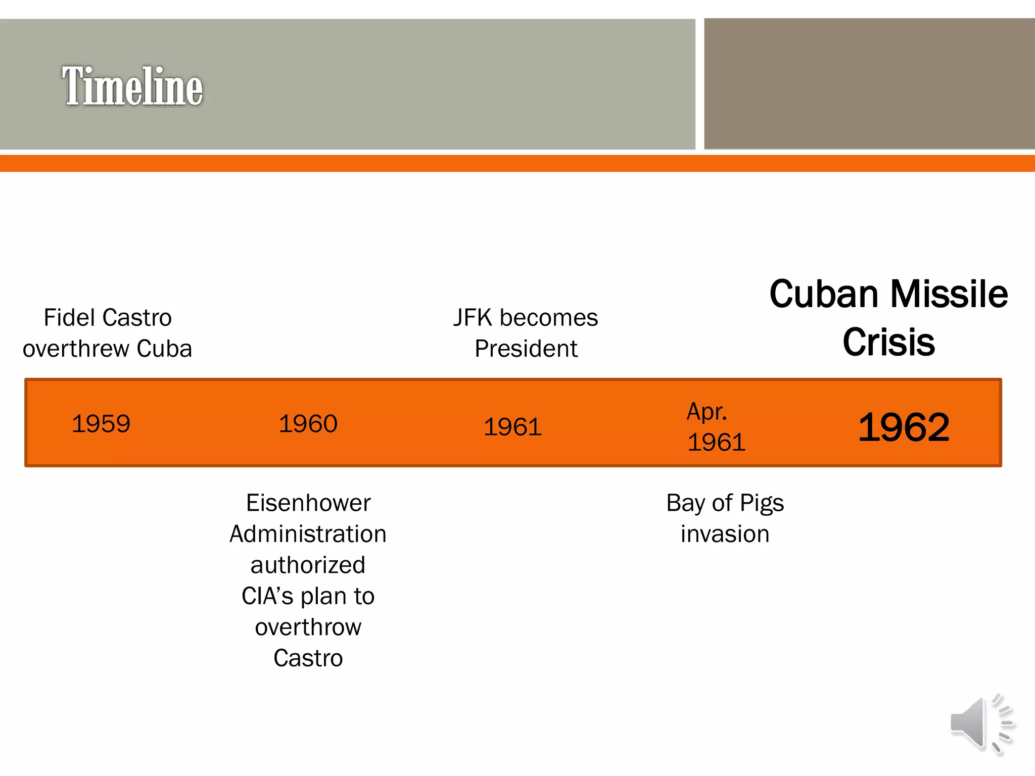 19601959 1961 1962
Apr.
1961
Fidel Castro
overthrew Cuba
JFK becomes
President
Bay of Pigs
invasion
Cuban Missile
Crisis
Eisenhower
Administration
authorized
CIA’s plan to
overthrow
Castro
 