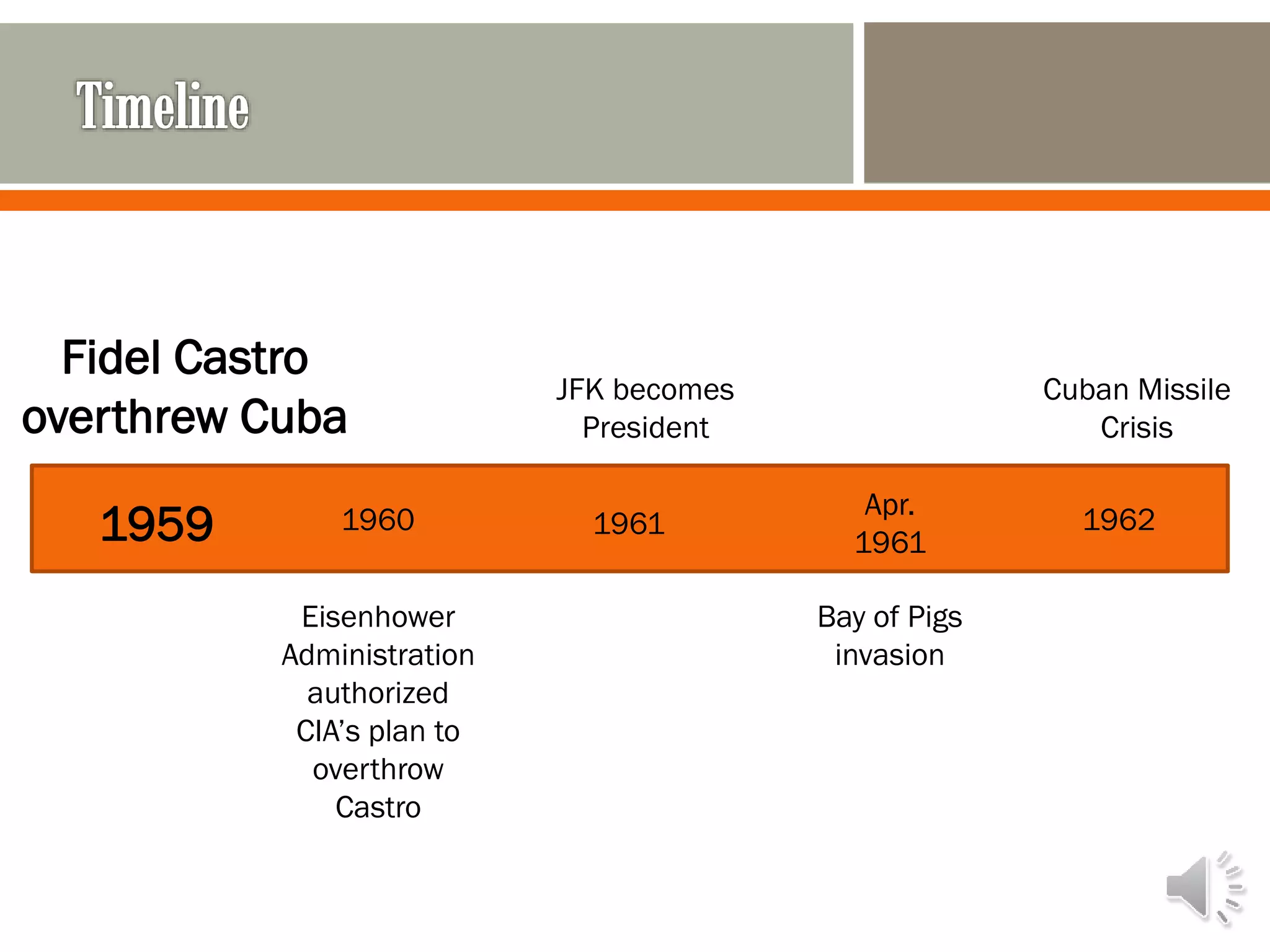 19601959 1961 1962Apr.
1961
Fidel Castro
overthrew Cuba
JFK becomes
President
Bay of Pigs
invasion
Cuban Missile
Crisis
Eisenhower
Administration
authorized
CIA’s plan to
overthrow
Castro
 