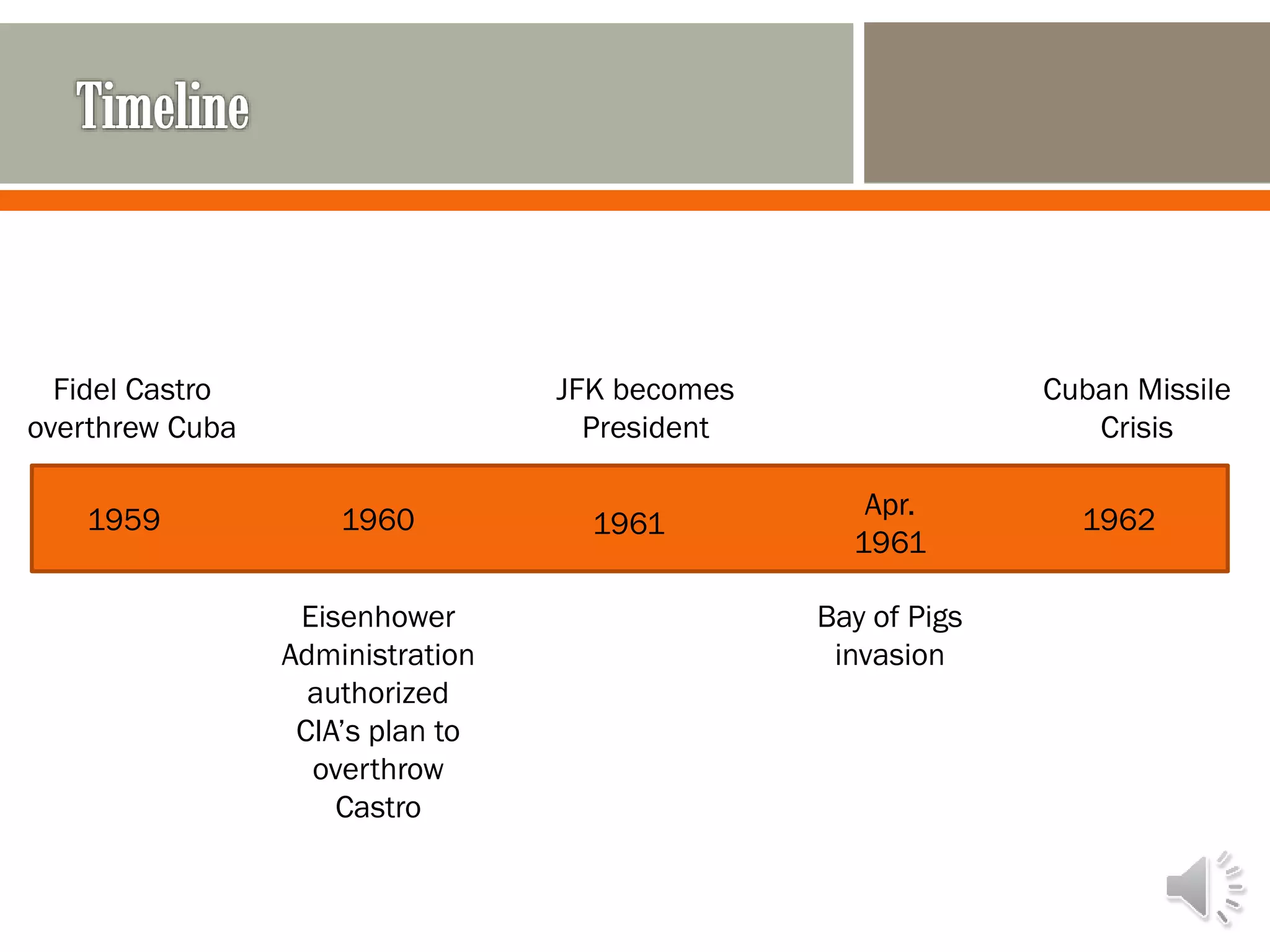 19601959 1961 1962Apr.
1961
Fidel Castro
overthrew Cuba
JFK becomes
President
Bay of Pigs
invasion
Cuban Missile
Crisis
Eisenhower
Administration
authorized
CIA’s plan to
overthrow
Castro
 