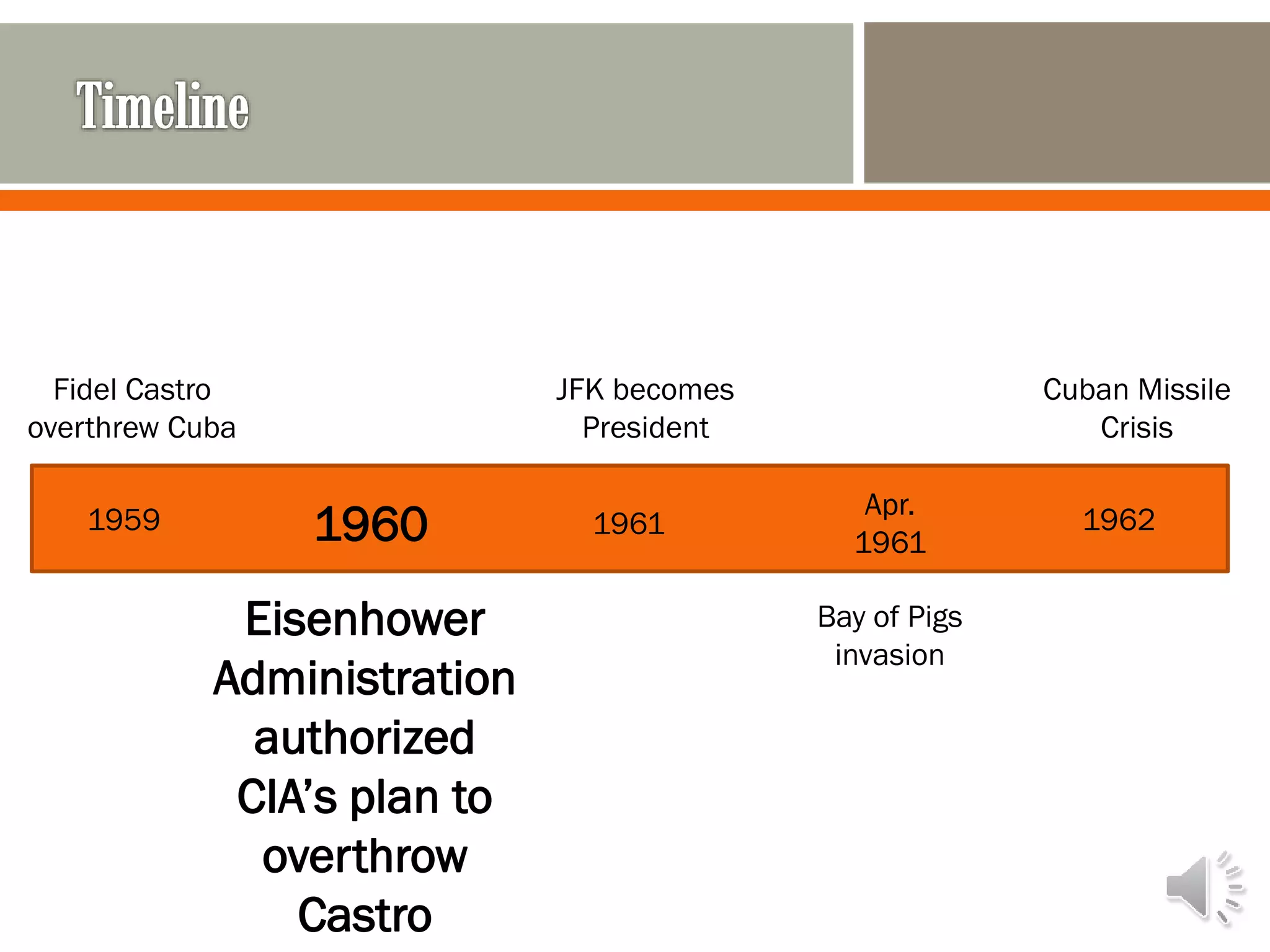 19601959 1961 1962Apr.
1961
Fidel Castro
overthrew Cuba
JFK becomes
President
Bay of Pigs
invasion
Cuban Missile
Crisis
Eisenhower
Administration
authorized
CIA’s plan to
overthrow
Castro
 