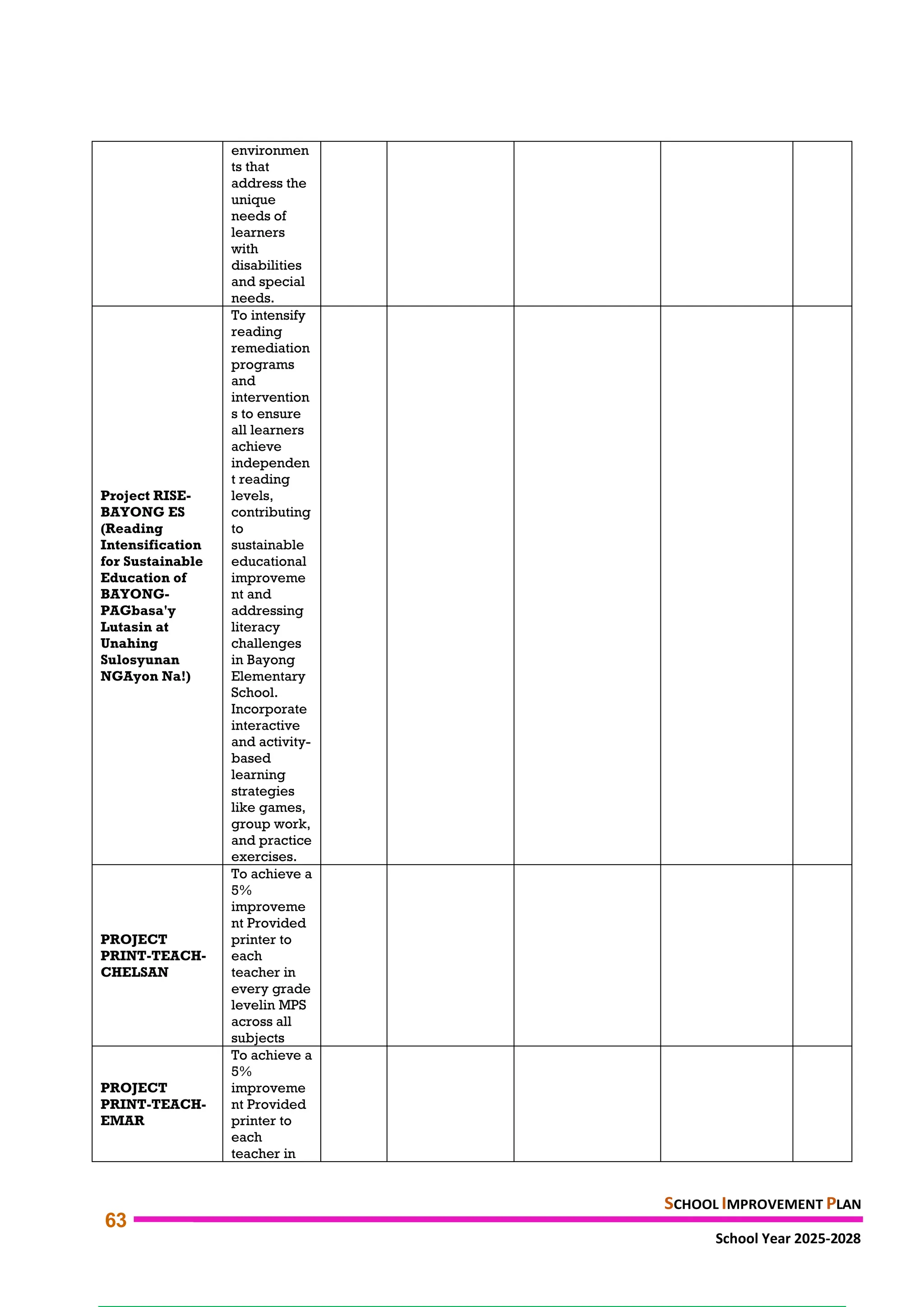 BAYONG ELEMENTARY SCHOOL (SCHOOL IMPROVEMENT PLAN 2025-2028) | PDF