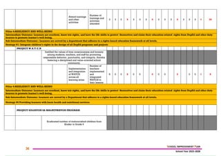 BAYONG ELEMENTARY SCHOOL (SCHOOL IMPROVEMENT PLAN 2025-2028) | PDF