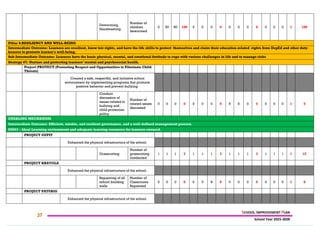 BAYONG ELEMENTARY SCHOOL (SCHOOL IMPROVEMENT PLAN 2025-2028) | PDF