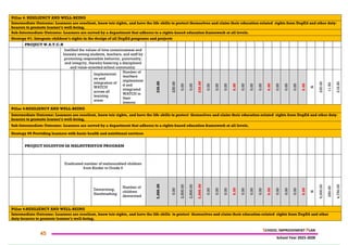 BAYONG ELEMENTARY SCHOOL (SCHOOL IMPROVEMENT PLAN 2025-2028) | PDF