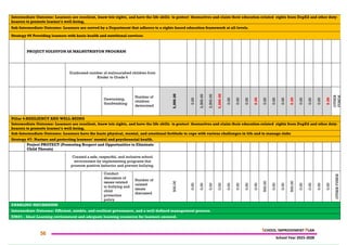 BAYONG ELEMENTARY SCHOOL (SCHOOL IMPROVEMENT PLAN 2025-2028) | PDF