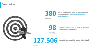 Conclusion
set up time needed to set up the same order
on Royal Queen, the Staude can produce
101.333 pieces
Will take Royal/Queen to catch up after both
machines are operational
Above orders should be routed to the Staude
380minutes
98minutes
127.506pieces
 