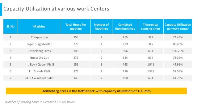 Bayonne packaging case study picture