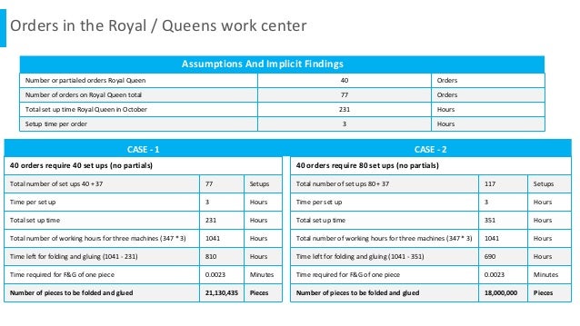 Bayonne case study 05 picture