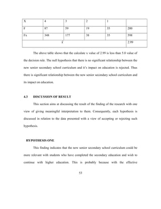 X 4 3 2 1
F 87 59 19 35 200
Fx 348 177 38 35 598
x 2.99
The above table shows that the calculate x value of 2.99 is less than 5.0 value of
the decision rule. The null hypothesis that there is no significant relationship between the
new senior secondary school curriculum and it’s impact on education is rejected. Thus
there is significant relationship between the new senior secondary school curriculum and
its impact on education.
4.3 DISCUSSION OF RESULT
This section aims at discussing the result of the finding of the research with one
view of giving meaningful interpretation to them. Consequently, each hypothesis is
discussed in relation to the data presented with a view of accepting or rejecting such
hypothesis.
HYPOTHESIS ONE
This finding indicates that the new senior secondary school curriculum could be
more relevant with students who have completed the secondary education and wish to
continue with higher education. This is probably because with the effective
53
 